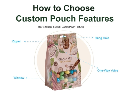 choose custom pouch features for printing pouch